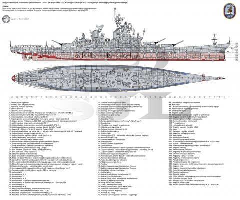 USS Iowa po 1990 roku (przekrój wzdłużny)
